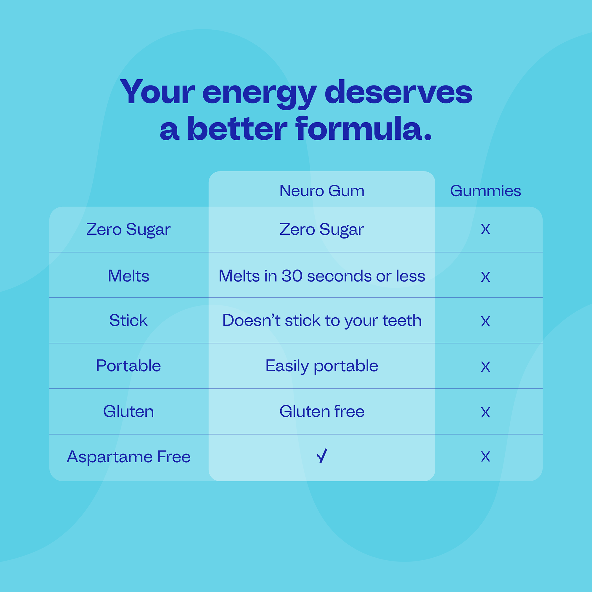 Extra Strength - 5mg / 6 pack (72 pc)